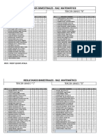 Resultados Bimestrales - Raz. Matemático: Tercer Grado "A" Tercer Grado "B"