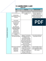 Labs and Meds Ch19