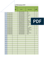 Data Offline Surveilans PTM Berbasis FKTP: Tanggal Pemeriksaan