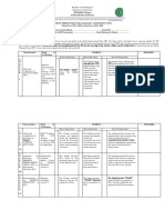 Rubrics For SIP