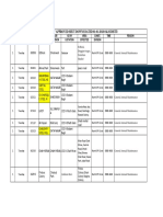 Shutdown Schedule