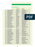 Red List of Vascular Plants of Bangladesh: Appendix-4