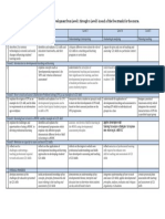 ATC21S MOOC Course Progression