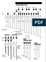 Nail Chart