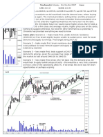 Game Plan: Scenario 1 - Highs Made First Unable To Break Resistance