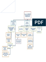 The Shared Value Creation Framework Corporate Governance Strategy and Business Ethics