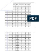 Padstones Bearing Lengths MM) Max Fac Reaction F Under Bearing