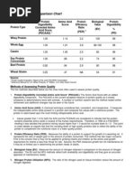 Protein Quality Comparison Chart: Source