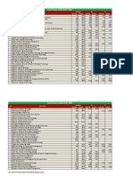 Cutoff Ranks (OJEE-2014), MBA: Opening Closing Opening Closing Opening Closing SL# Institute General SC ST