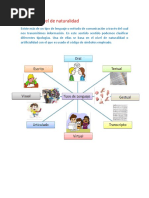 Tipos de Lenguaje