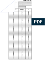 MPS N Item Analysis 2018 2019