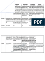 Méthodologie Tableau Analytique Rene