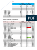 A. Daftar Material Fiberglass Kode Barang Nama Barang Kondisi Stok Satuan Baru Bekas Rusak Awal Akhir