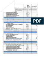 CFA L1 3 Month Schedule