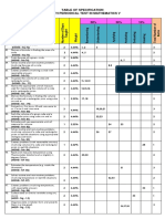 4th Quarter Tos Math 5