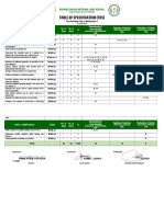 My TOS in Mathematics 7 (1st Quarter)