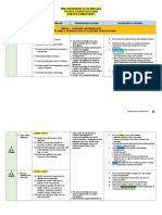 SMK Methodist (Acs), Melaka Yearly Lesson Plan 2018 Science KSSM Form 1