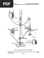 Oil Field Familiarization: Rig Types & Their Components