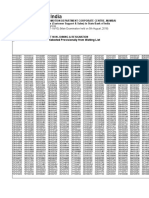 State Bank of India: Roll Numbers of Candidates Selected Provisionally From Waiting List