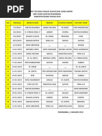 Daftar Piket Petugas Sholat Zuhur Dan 'Azar Santri SMP Sains Qur'An Pekanbaru Semester Genap Tahun 2019