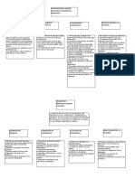 Limitaciones Del Modelo Analitico de Solución de Problemas