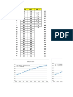 Periodo GWH Var. %: Chart Title Chart Title