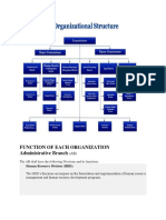 Function of Each Organization Administrative Branch: Human Resource Division (HRD)