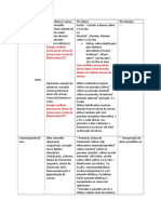 Tabela de Ttos em Oftalmo Qualittas