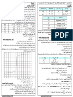 Exercices Dosage 2bac