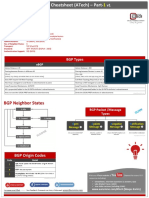 BGP Part1 - CheatSheet ATech (Waqas Karim)