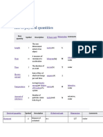 List of Physical Quantities: Base Quantity Symbol Description Comments