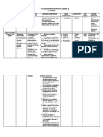 Syllabus in Mathematics (Grade 9)