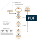 Diagrama de Flujo de Los Productos