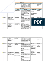 List Pasien Orthopedi 20-01-19