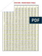 Pt100 Temperature / Resistance Table