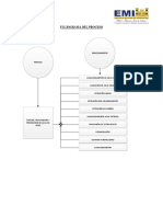 Flujograma Del Proceso