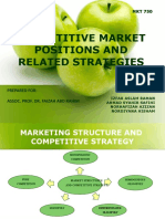 Competitive Market Positions and Related Strategies: Prepared For: Assoc. Prof. Dr. Faizah Abd Rahim