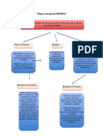 Mapa Conceptual PREMISA