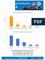 Top TX-30th Export of Goods To Korea in 2016