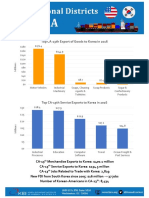 Top CA-13th Export of Goods To Korea in 2016