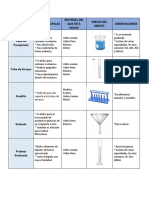 Quimica Materiales