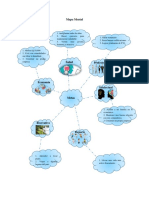 Mapa Mental y Estrategico