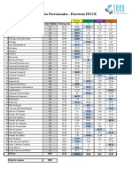 Resultados Elecciones FEUCR