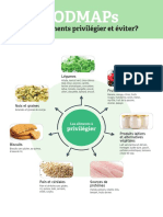 Nutrigraphics Fodmaps Aliments