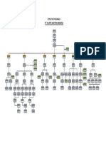 Struktur Organisasi Pt. Plastic Injection Indonesia