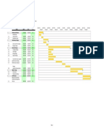 Project Gantt Chart v4