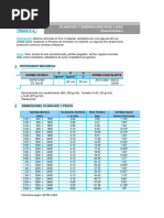 Pesos y Dimensiones de Planchas Fierro Galvanizado