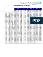 Height and Weight Conversion Charts No BMI