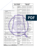 Textiles Committee TQM Division List of Certified UNITS (SA 8000) Consultancy Services