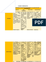 Cuadro Comparativo. Paradigmas de La Investigacion